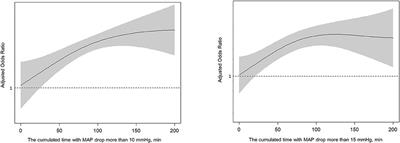Prolonged Duration of Blood Pressure Drops During General Anesthesia Is Associated With Worse Outcomes After Mechanical Thrombectomy